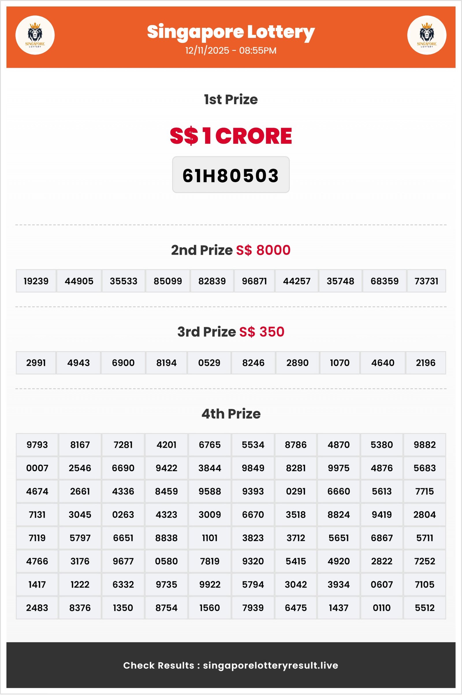 Thumbnail for 12/11/2025 Result | 08:55 PM